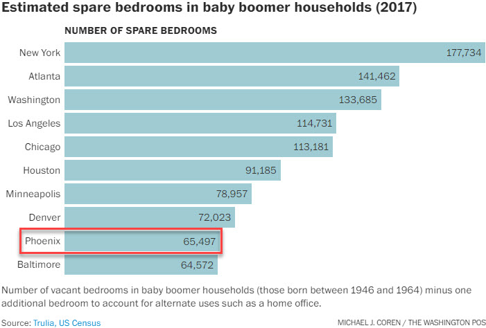 Exploring the concept of 'boommates' as a creative solution to the U.S. housing crisis.